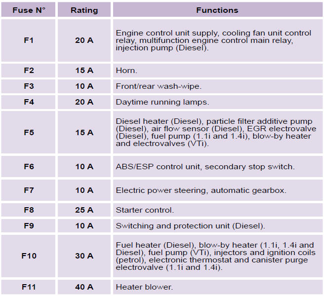 C3 Corvette Fuse Box Wiring Diagram Library