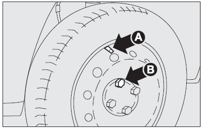 Refitting the standard wheel