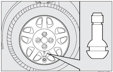 Refitting the standard wheel