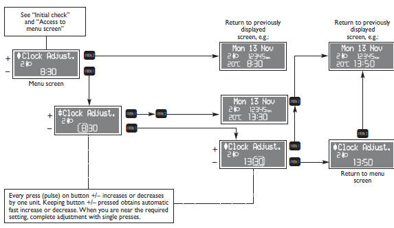 Set clock