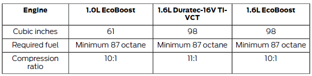 Ford Fiesta. Technical Specifications