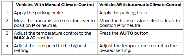 Ford Fiesta. Hints on Controlling the Interior Climate