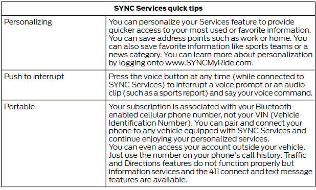 Ford Fiesta. SYNC Applications and Services