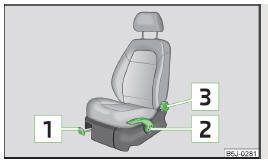 Fig. 54 Control elements on the seat