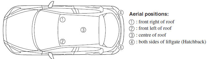 Electromagnetic Compatibility