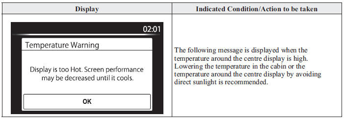 Verify Display Content