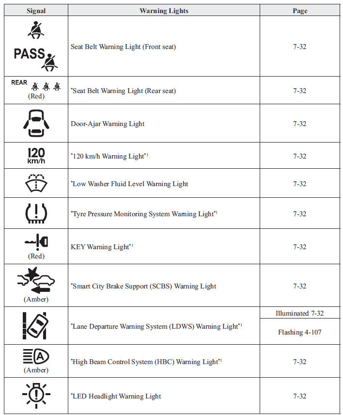 Warning Lights