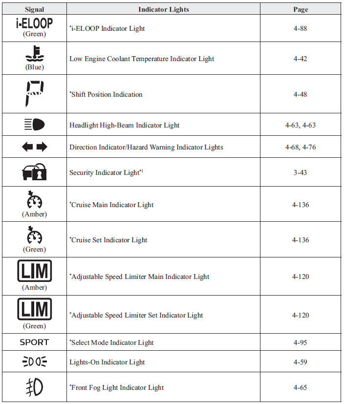 Indicator Lights