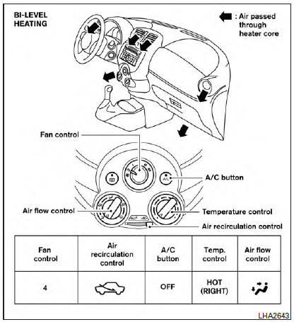 Nissan Micra. Air flow charts