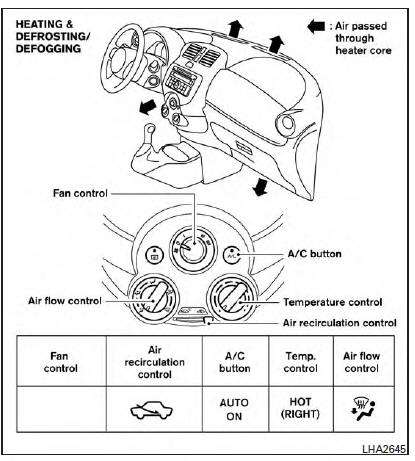 Nissan Micra. Air flow charts