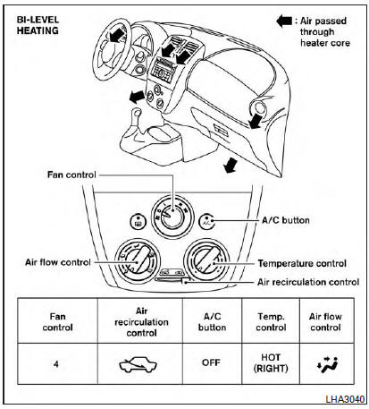 Nissan Micra. Air flow charts