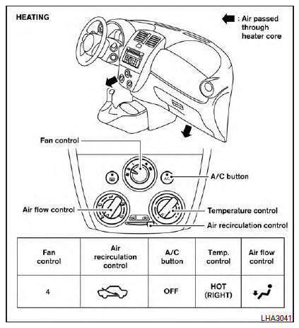 Nissan Micra. Air flow charts