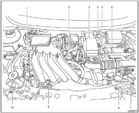 Nissan Micra: Engine compartment check locations - Illustrated table of