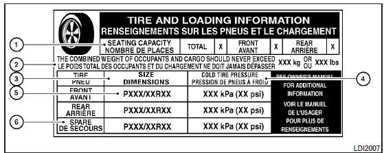 Nissan Micra. Tire and loading information label