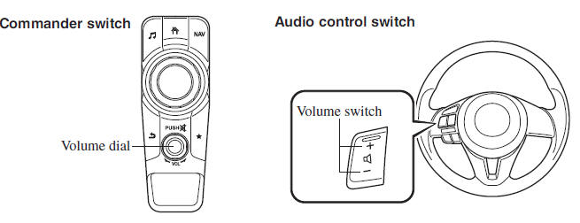 Volume/Display/Sound Controls