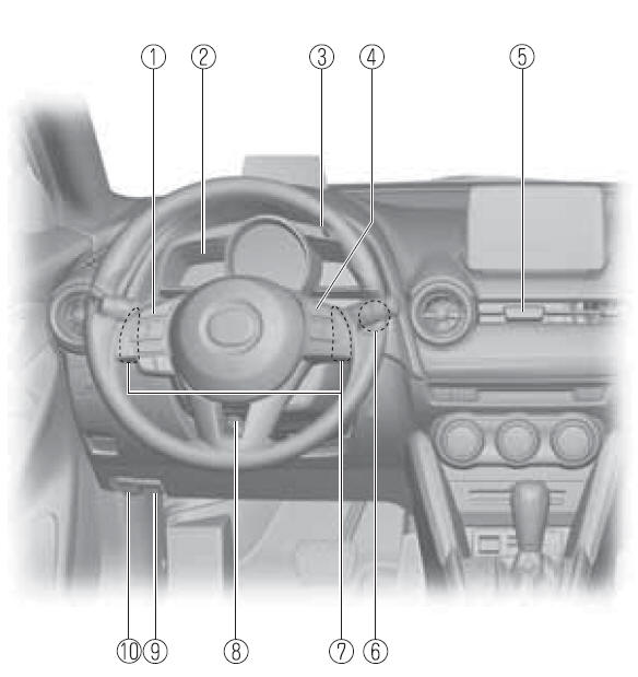 Interior Equipment (View A) 