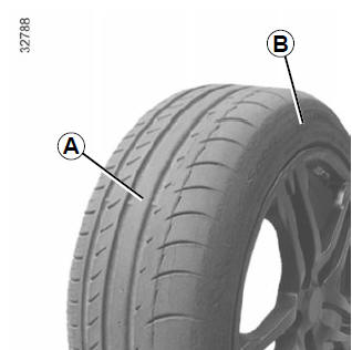 Renault Clio. Tyre inflation kit