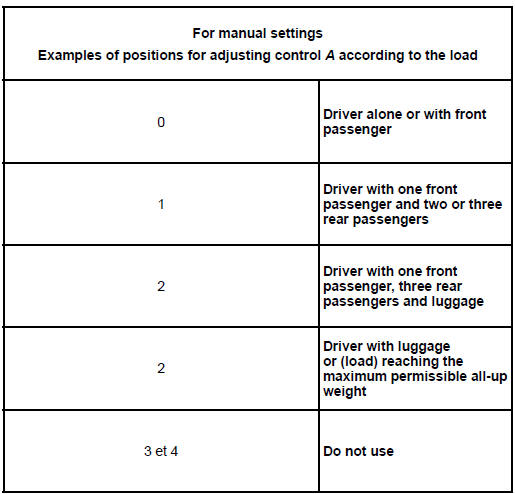 Renault Clio Headlight Adjustment Getting To Know Your