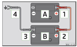 Fig. 146 Jump-starting: A – flat battery, B – battery providing current