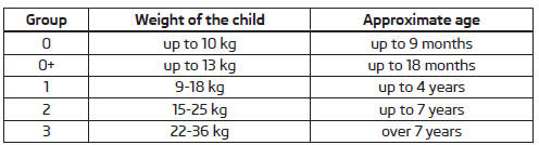 Classification of child seats