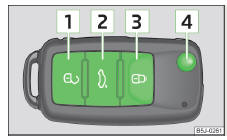 Fig. 33 Remote control key