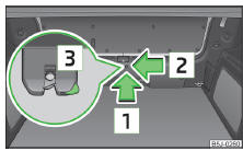 Fig. 36 Emergency unlocking of the boot lid