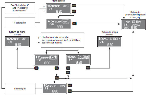 Consumption unit