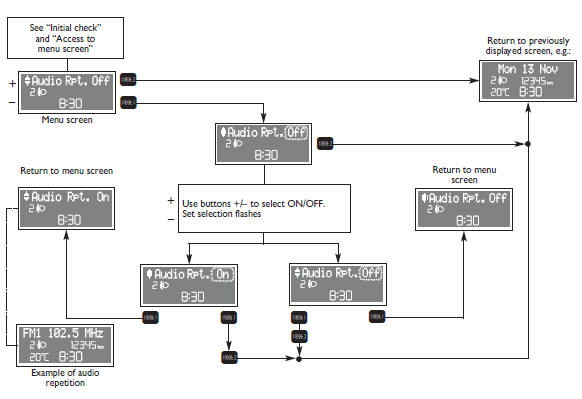 Audio repetition