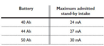 Useful advice for lengthening the life of your battery