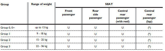 Front and rear seat