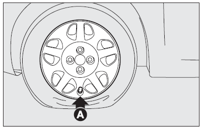 Inflating procedure