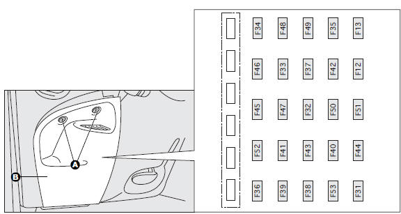 Fuse box on the dashboard