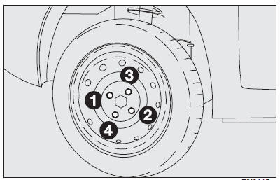 General instructions