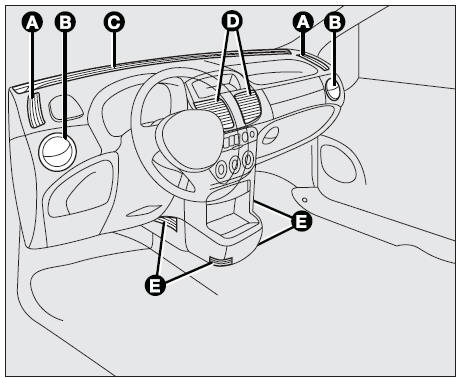 Version with central dashboard unit