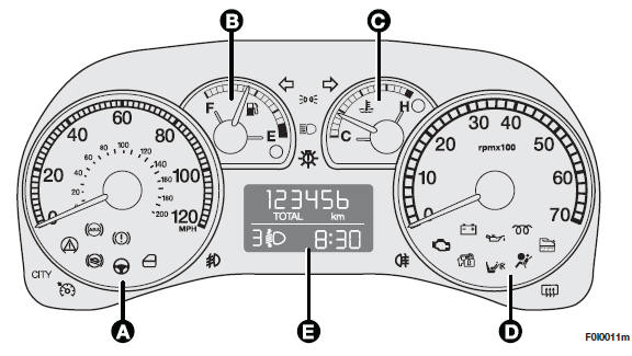 Fiat Punto: Instrument - Dashboard and controls - Fiat Owners