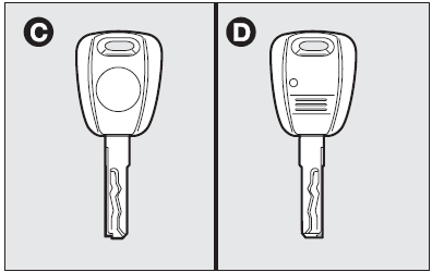 Key with remote control