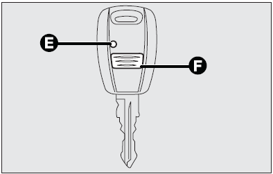 Key with remote control