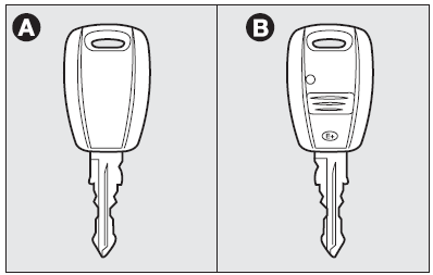 Key without remote control