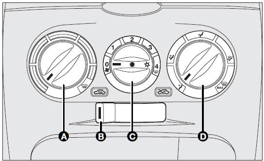 Controls