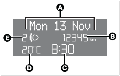 Information on standard screen