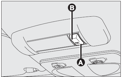 Sunroof
