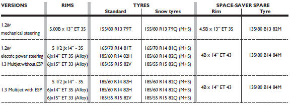 Understanding rim marking