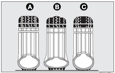 Wheels and tyres