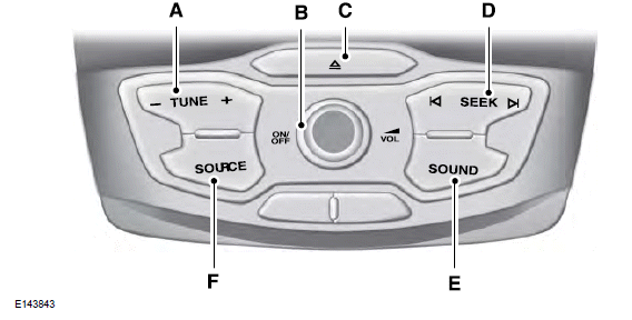 Ford Fiesta. Audio unit - Vehicles With: Touchscreen Display