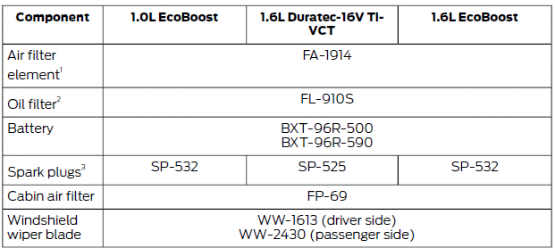 Ford Fiesta. Motorcraft Parts