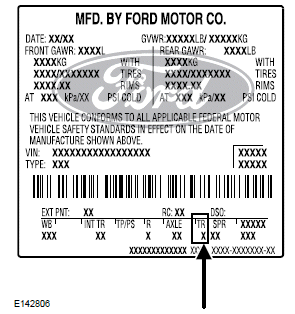Ford Fiesta. Transmission Code Designation