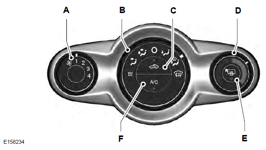 Ford Fiesta. Manual Climate Control