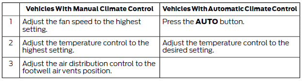 Ford Fiesta. Hints on Controlling the Interior Climate