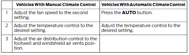 Ford Fiesta. Hints on Controlling the Interior Climate