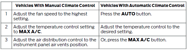 Ford Fiesta. Hints on Controlling the Interior Climate